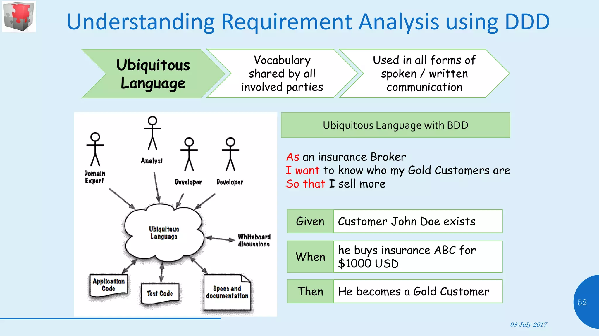 Understanding Requirement Analysis using DDD
08 July 2017
52
Ubiquitous
Language
Vocabulary
shared by all
involved parties
Used in all forms of
spoken / written
communication
Ubiquitous Language with BDD
As an insurance Broker
I want to know who my Gold Customers are
So that I sell more
Given Customer John Doe exists
When
he buys insurance ABC for
$1000 USD
Then He becomes a Gold Customer
 