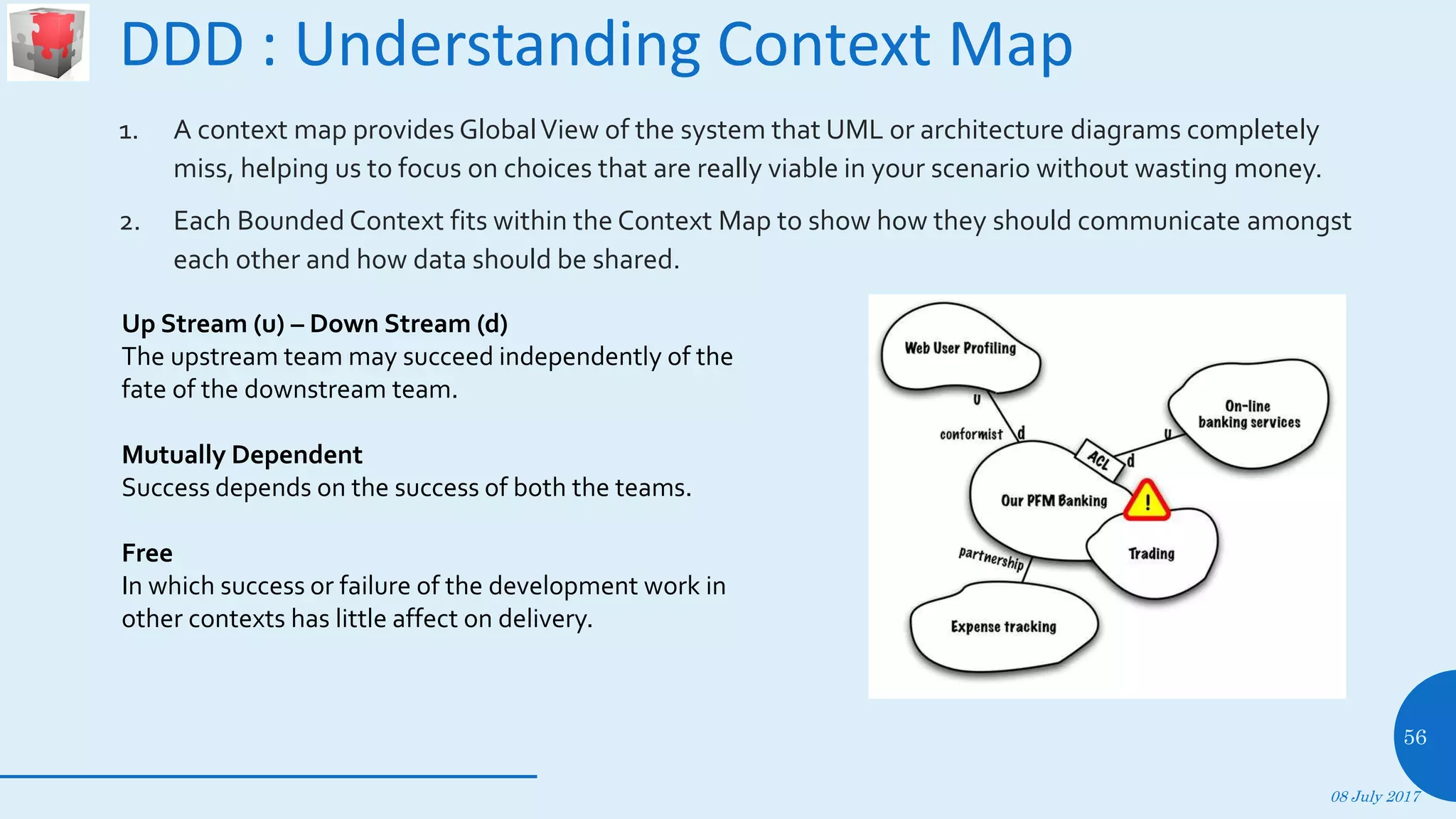 DDD : Understanding Context Map
1. A context map provides GlobalView of the system that UML or architecture diagrams completely
miss, helping us to focus on choices that are really viable in your scenario without wasting money.
2. Each Bounded Context fits within the Context Map to show how they should communicate amongst
each other and how data should be shared.
08 July 2017
56
Up Stream (u) – Down Stream (d)
The upstream team may succeed independently of the
fate of the downstream team.
Mutually Dependent
Success depends on the success of both the teams.
Free
In which success or failure of the development work in
other contexts has little affect on delivery.
 