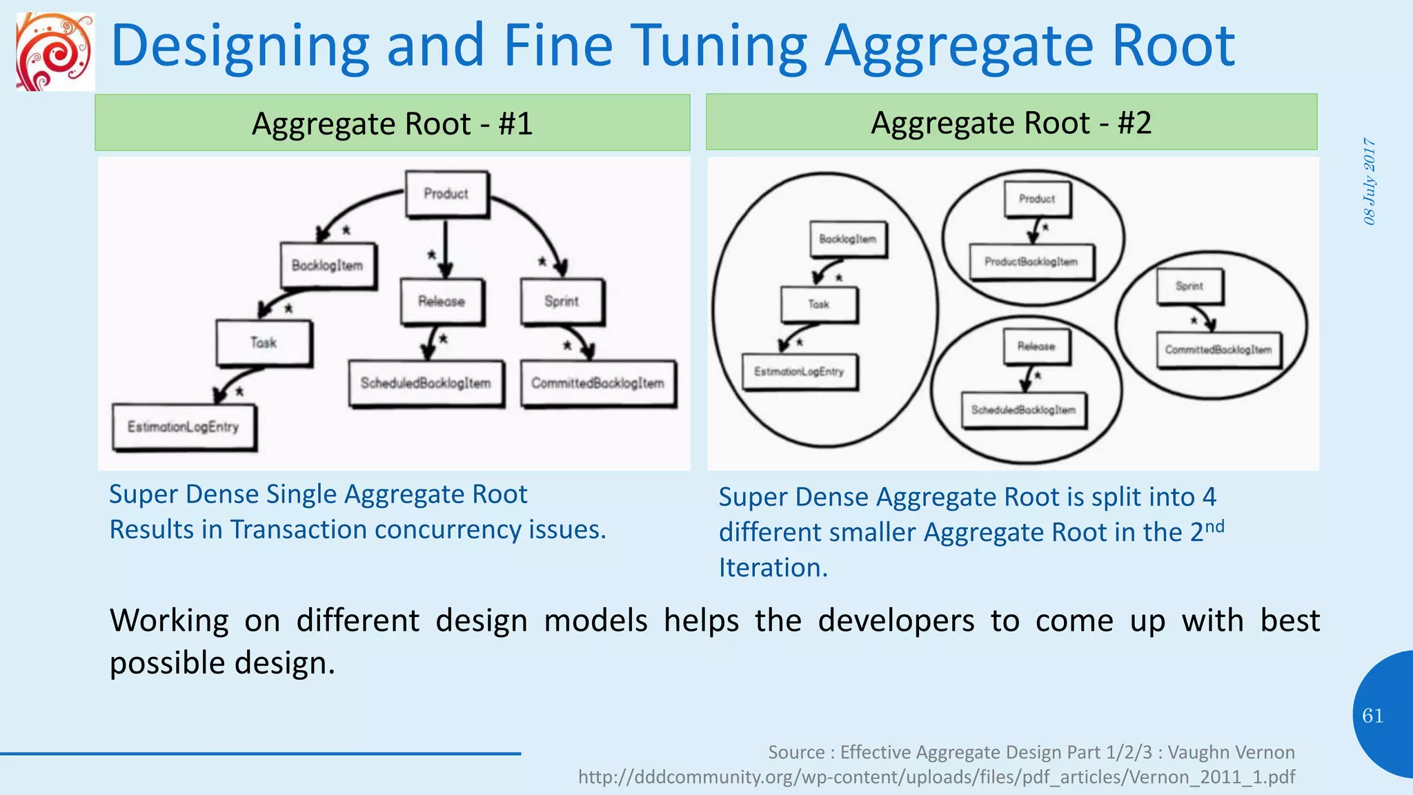 Designing and Fine Tuning Aggregate Root
08July2017
61
Source : Effective Aggregate Design Part 1/2/3 : Vaughn Vernon
http://dddcommunity.org/wp-content/uploads/files/pdf_articles/Vernon_2011_1.pdf
Aggregate Root - #1 Aggregate Root - #2
Super Dense Single Aggregate Root
Results in Transaction concurrency issues.
Super Dense Aggregate Root is split into 4
different smaller Aggregate Root in the 2nd
Iteration.
Working on different design models helps the developers to come up with best
possible design.
 