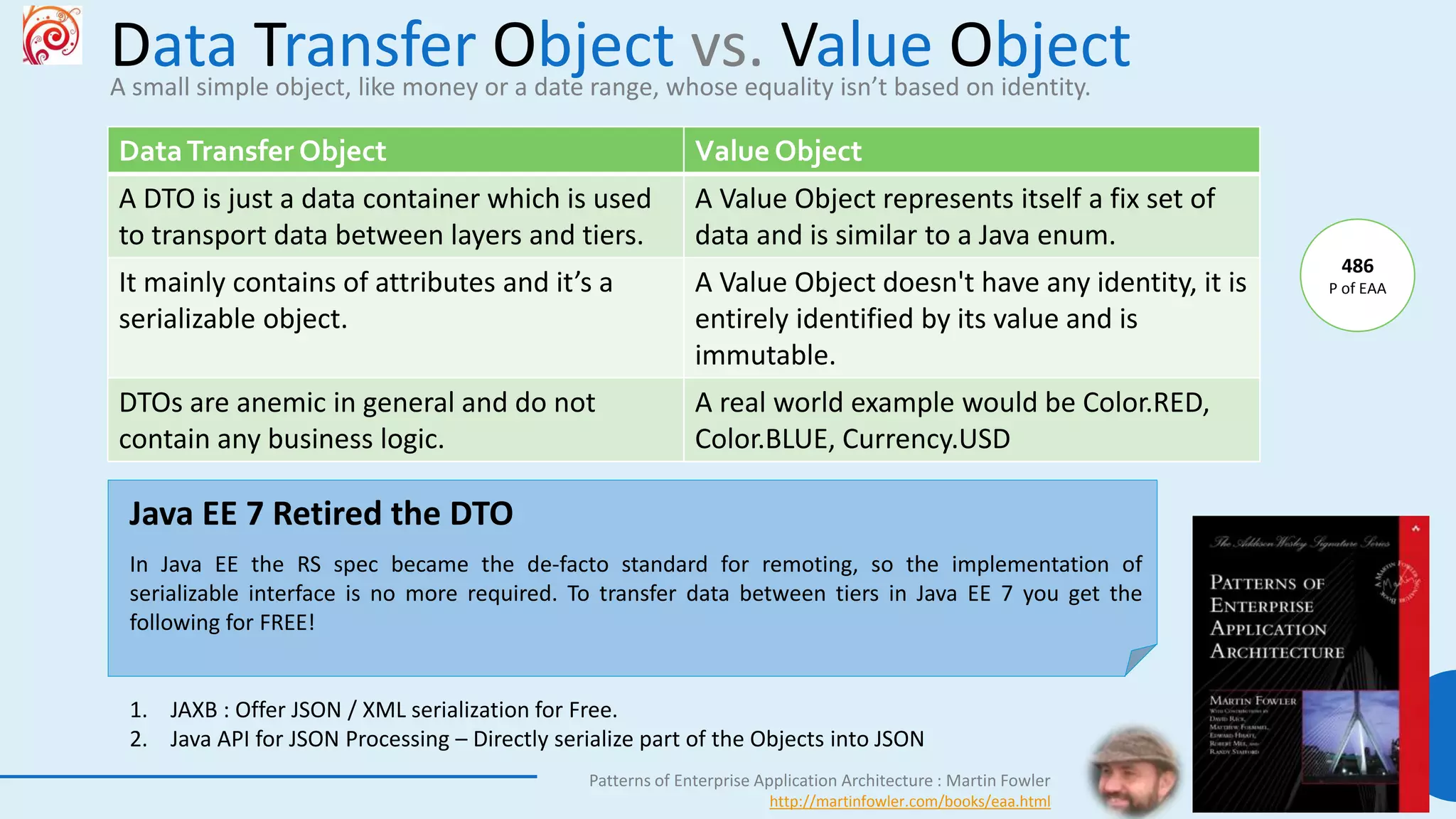 Data Transfer Object vs. Value Object
63
DataTransfer Object Value Object
A DTO is just a data container which is used
to transport data between layers and tiers.
A Value Object represents itself a fix set of
data and is similar to a Java enum.
It mainly contains of attributes and it’s a
serializable object.
A Value Object doesn't have any identity, it is
entirely identified by its value and is
immutable.
DTOs are anemic in general and do not
contain any business logic.
A real world example would be Color.RED,
Color.BLUE, Currency.USD
Patterns of Enterprise Application Architecture : Martin Fowler
http://martinfowler.com/books/eaa.html
A small simple object, like money or a date range, whose equality isn’t based on identity.
486
P of EAA
Java EE 7 Retired the DTO
In Java EE the RS spec became the de-facto standard for remoting, so the implementation of
serializable interface is no more required. To transfer data between tiers in Java EE 7 you get the
following for FREE!
1. JAXB : Offer JSON / XML serialization for Free.
2. Java API for JSON Processing – Directly serialize part of the Objects into JSON
 
