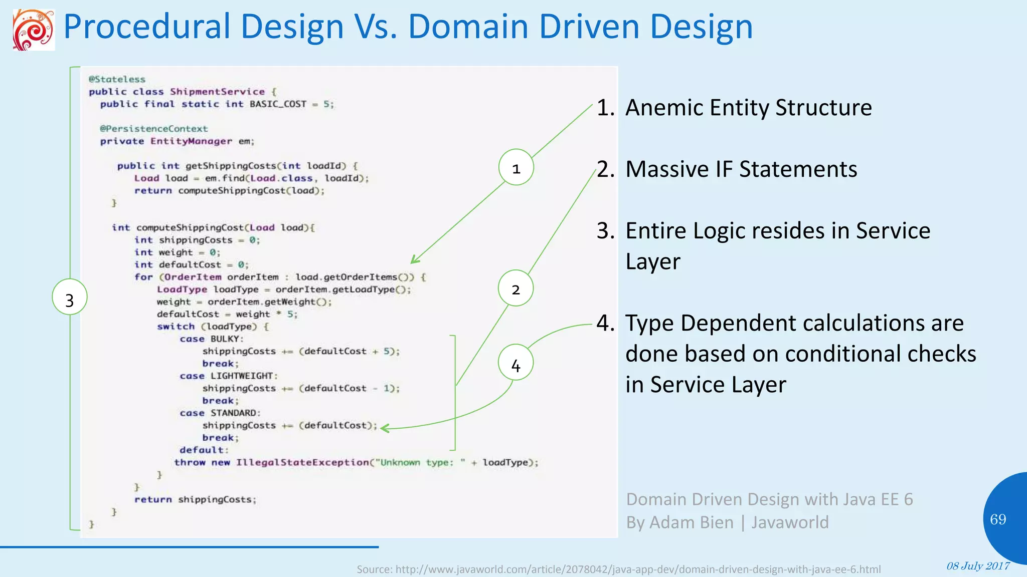 Procedural Design Vs. Domain Driven Design
08 July 2017
69
1. Anemic Entity Structure
2. Massive IF Statements
3. Entire Logic resides in Service
Layer
4. Type Dependent calculations are
done based on conditional checks
in Service Layer
4
1
23
Source: http://www.javaworld.com/article/2078042/java-app-dev/domain-driven-design-with-java-ee-6.html
Domain Driven Design with Java EE 6
By Adam Bien | Javaworld
 
