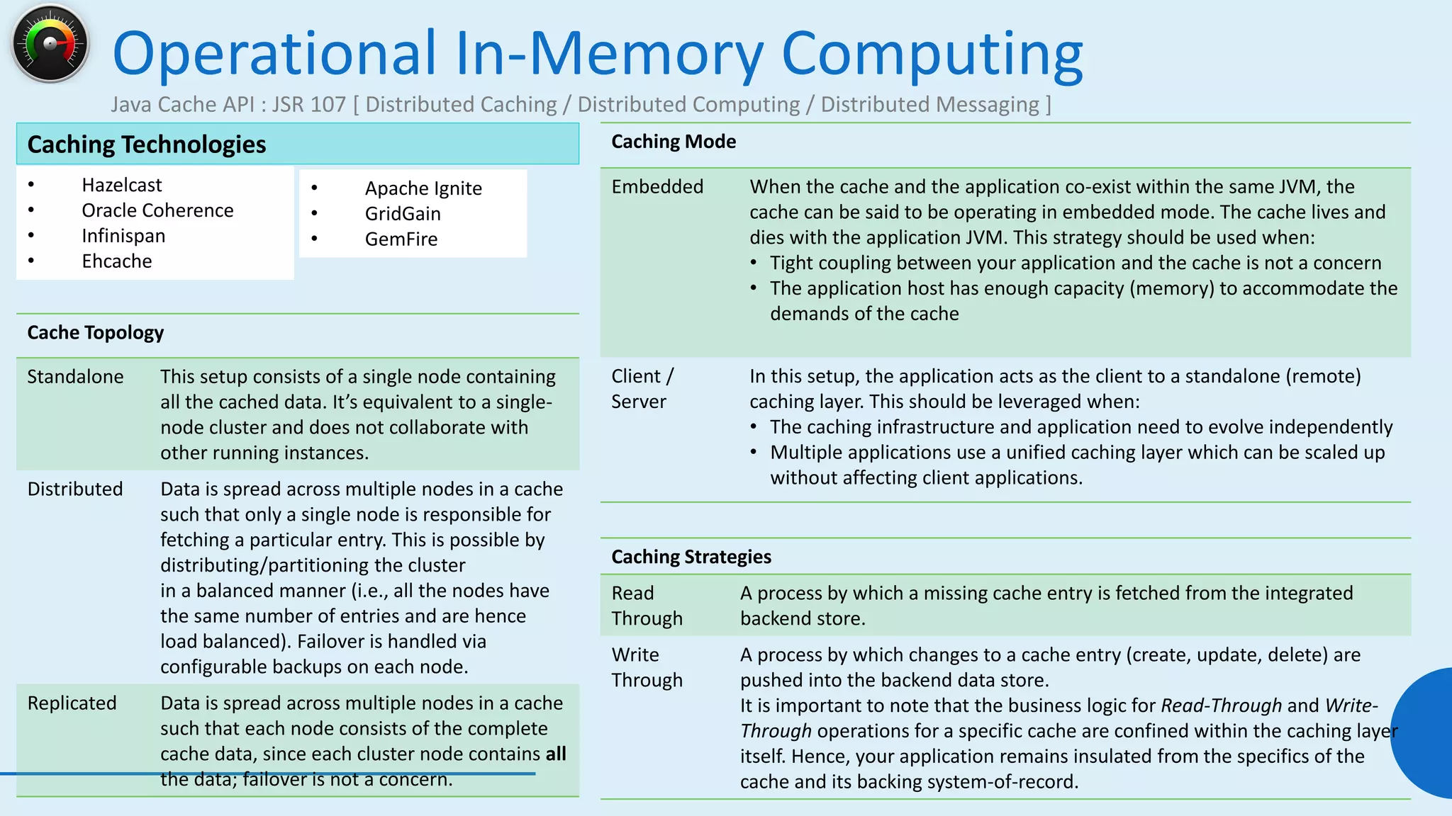 Caching Technologies
• Hazelcast
• Oracle Coherence
• Infinispan
• Ehcache
• Apache Ignite
• GridGain
• GemFire
Operational In-Memory Computing
Java Cache API : JSR 107 [ Distributed Caching / Distributed Computing / Distributed Messaging ]
74
Cache Topology
Standalone This setup consists of a single node containing
all the cached data. It’s equivalent to a single-
node cluster and does not collaborate with
other running instances.
Distributed Data is spread across multiple nodes in a cache
such that only a single node is responsible for
fetching a particular entry. This is possible by
distributing/partitioning the cluster
in a balanced manner (i.e., all the nodes have
the same number of entries and are hence
load balanced). Failover is handled via
configurable backups on each node.
Replicated Data is spread across multiple nodes in a cache
such that each node consists of the complete
cache data, since each cluster node contains all
the data; failover is not a concern.
Caching Strategies
Read
Through
A process by which a missing cache entry is fetched from the integrated
backend store.
Write
Through
A process by which changes to a cache entry (create, update, delete) are
pushed into the backend data store.
It is important to note that the business logic for Read-Through and Write-
Through operations for a specific cache are confined within the caching layer
itself. Hence, your application remains insulated from the specifics of the
cache and its backing system-of-record.
Caching Mode
Embedded When the cache and the application co-exist within the same JVM, the
cache can be said to be operating in embedded mode. The cache lives and
dies with the application JVM. This strategy should be used when:
• Tight coupling between your application and the cache is not a concern
• The application host has enough capacity (memory) to accommodate the
demands of the cache
Client /
Server
In this setup, the application acts as the client to a standalone (remote)
caching layer. This should be leveraged when:
• The caching infrastructure and application need to evolve independently
• Multiple applications use a unified caching layer which can be scaled up
without affecting client applications.
 