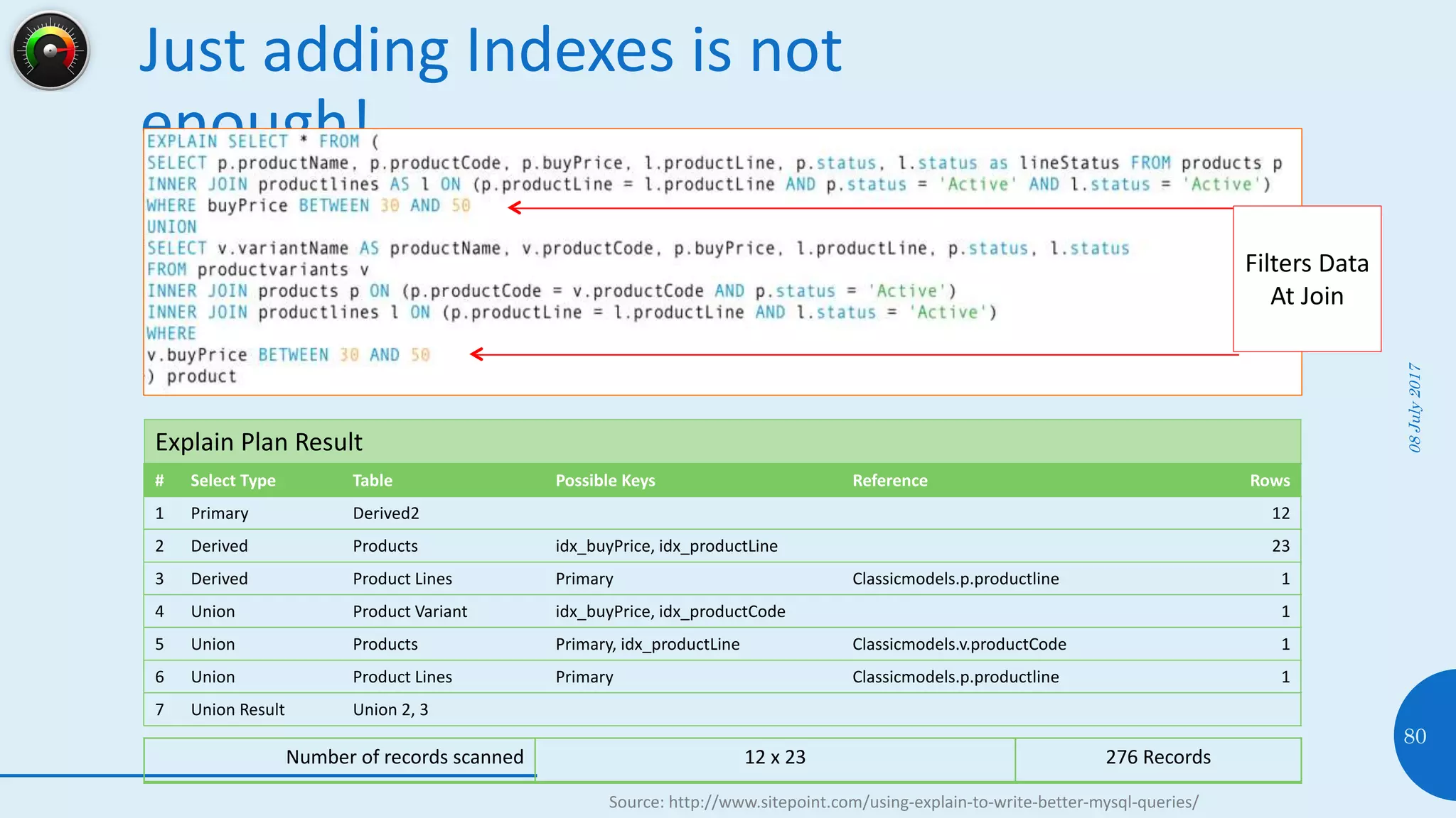 Just adding Indexes is not
enough!
Optimize the query
08July2017
80
# Select Type Table Possible Keys Reference Rows
1 Primary Derived2 12
2 Derived Products idx_buyPrice, idx_productLine 23
3 Derived Product Lines Primary Classicmodels.p.productline 1
4 Union Product Variant idx_buyPrice, idx_productCode 1
5 Union Products Primary, idx_productLine Classicmodels.v.productCode 1
6 Union Product Lines Primary Classicmodels.p.productline 1
7 Union Result Union 2, 3
Number of records scanned 12 x 23 276 Records
Source: http://www.sitepoint.com/using-explain-to-write-better-mysql-queries/
Explain Plan Result
Filters Data
At Join
 