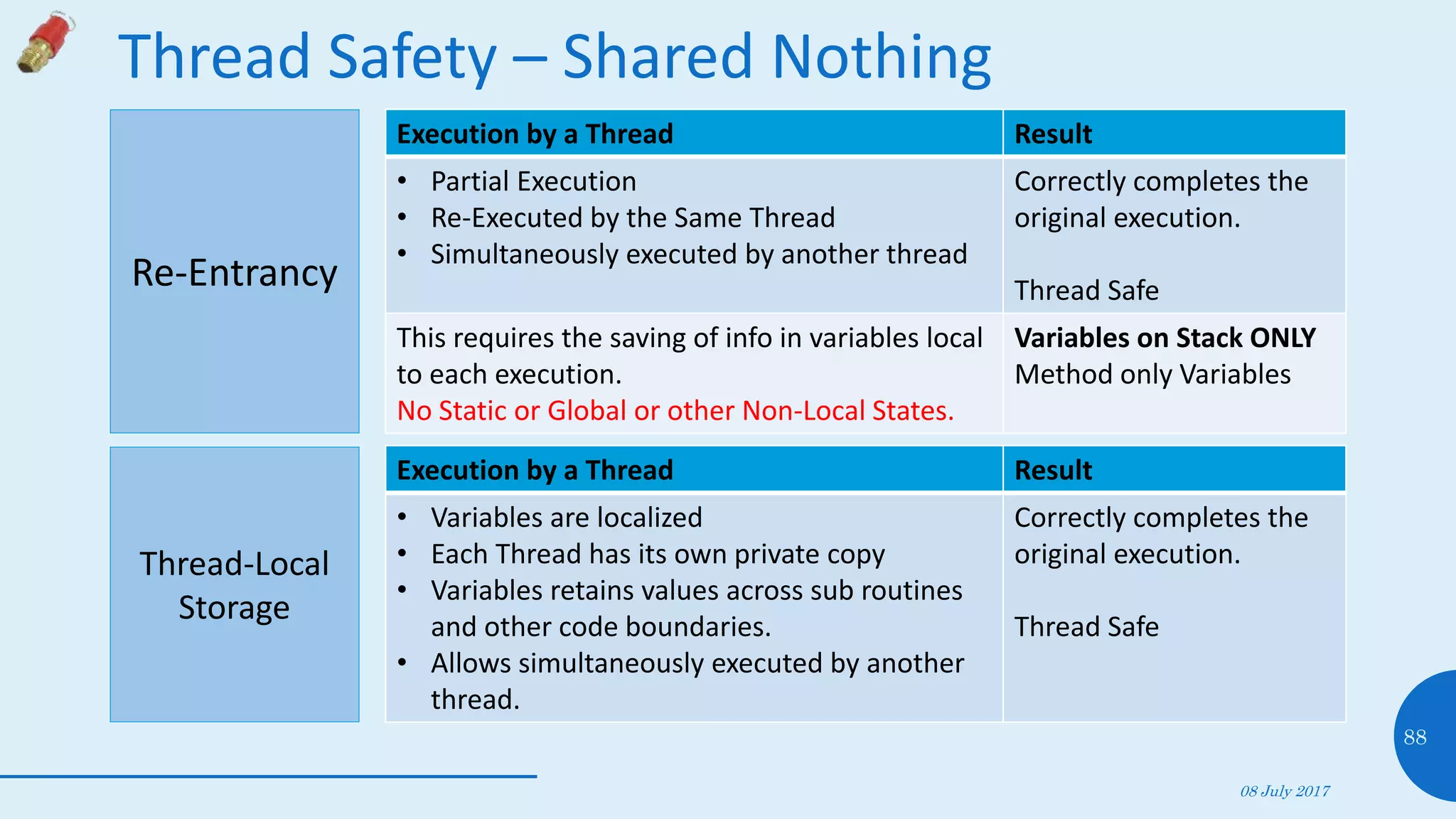 Thread Safety – Shared Nothing
08 July 2017
88
Re-Entrancy
Thread-Local
Storage
Execution by a Thread Result
• Partial Execution
• Re-Executed by the Same Thread
• Simultaneously executed by another thread
Correctly completes the
original execution.
Thread Safe
This requires the saving of info in variables local
to each execution.
No Static or Global or other Non-Local States.
Variables on Stack ONLY
Method only Variables
Execution by a Thread Result
• Variables are localized
• Each Thread has its own private copy
• Variables retains values across sub routines
and other code boundaries.
• Allows simultaneously executed by another
thread.
Correctly completes the
original execution.
Thread Safe
 