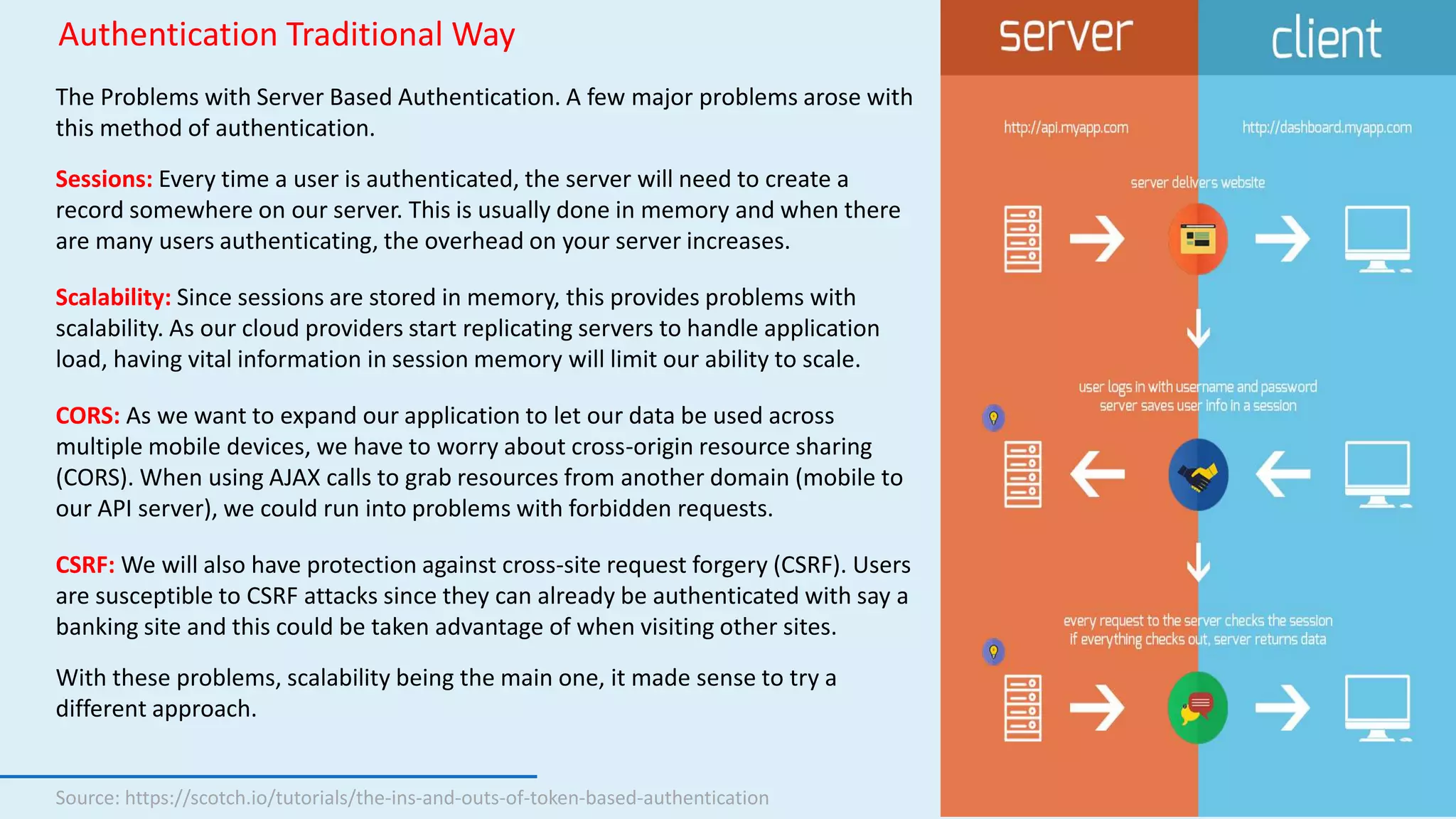 Authentication Traditional Way
08 July 2017
94
The Problems with Server Based Authentication. A few major problems arose with
this method of authentication.
Sessions: Every time a user is authenticated, the server will need to create a
record somewhere on our server. This is usually done in memory and when there
are many users authenticating, the overhead on your server increases.
Scalability: Since sessions are stored in memory, this provides problems with
scalability. As our cloud providers start replicating servers to handle application
load, having vital information in session memory will limit our ability to scale.
CORS: As we want to expand our application to let our data be used across
multiple mobile devices, we have to worry about cross-origin resource sharing
(CORS). When using AJAX calls to grab resources from another domain (mobile to
our API server), we could run into problems with forbidden requests.
CSRF: We will also have protection against cross-site request forgery (CSRF). Users
are susceptible to CSRF attacks since they can already be authenticated with say a
banking site and this could be taken advantage of when visiting other sites.
With these problems, scalability being the main one, it made sense to try a
different approach.
Source: https://scotch.io/tutorials/the-ins-and-outs-of-token-based-authentication
 