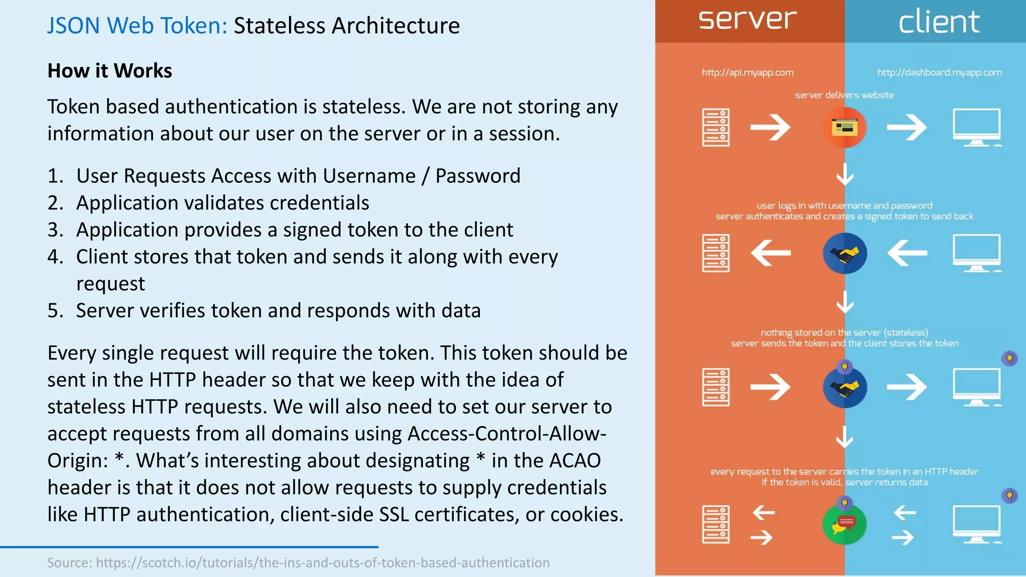 JSON Web Token: Stateless Architecture
08 July 2017
95
How it Works
Token based authentication is stateless. We are not storing any
information about our user on the server or in a session.
1. User Requests Access with Username / Password
2. Application validates credentials
3. Application provides a signed token to the client
4. Client stores that token and sends it along with every
request
5. Server verifies token and responds with data
Every single request will require the token. This token should be
sent in the HTTP header so that we keep with the idea of
stateless HTTP requests. We will also need to set our server to
accept requests from all domains using Access-Control-Allow-
Origin: *. What’s interesting about designating * in the ACAO
header is that it does not allow requests to supply credentials
like HTTP authentication, client-side SSL certificates, or cookies.
Source: https://scotch.io/tutorials/the-ins-and-outs-of-token-based-authentication
 