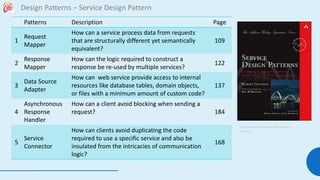 116
Design Patterns – Service Design Pattern
Patterns Description Page
1
Request
Mapper
How can a service process data fro...