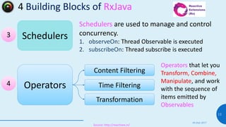 4 Building Blocks of RxJava
08 July 2017
12
Schedulers
Operators
Content Filtering
Time Filtering
Transformation
Scheduler...