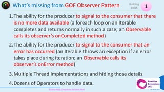 What’s missing from GOF Observer Pattern
08 July 2017
15
1
Building
Block
Source:http://reactivex.io/intro.html
1.The abil...