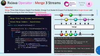 RxJava Operator : Merge 3 Streams
08July2017
29
4Building
Block
Objective:
Merge Three Data Streams (Apple Fruit Basket, O...