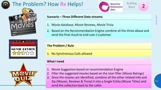 The Problem? How Rx Helps!
08July2017
33
2
Building
Block
Scenario – Three Different Data streams
1. Movie database, Movie...