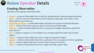 RxJava Operator Details
08 July 2017
35
4Building
Block
Source: http://reactivex.io/
Creating Observables
Operators that o...