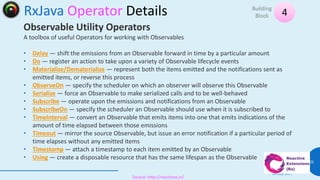 RxJava Operator Details
08 July 2017
39
4Building
Block
Source: http://reactivex.io/
Observable Utility Operators
A toolbo...