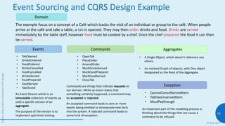 Event Sourcing and CQRS Design Example
08 July 2017
45
Domain
The example focus on a concept of a Café which tracks the vi...