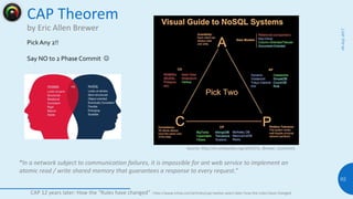 CAP Theorem
by Eric Allen Brewer
08July2017
82
PickAny 2!!
Say NO to 2 Phase Commit 
Source: http://en.wikipedia.org/wiki...
