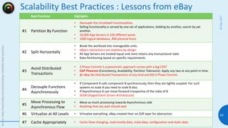 Scalability Best Practices : Lessons from eBay
Best Practices Highlights
#1 Partition By Function
• Decouple the Unrelated...