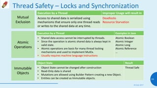 Thread Safety – Locks and Synchronization
08 July 2017
89
Mutual
Exclusion
Atomic
Operations
Execution by a Thread Imprope...
