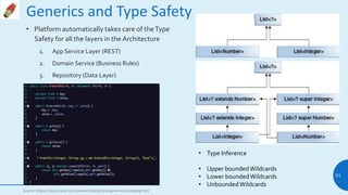Generics and Type Safety
• Platform automatically takes care of theType
Safety for all the layers in the Architecture
1. A...