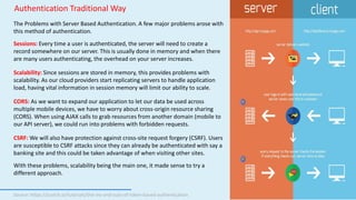 Authentication Traditional Way
08 July 2017
94
The Problems with Server Based Authentication. A few major problems arose w...
