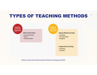 Architecture Pedagogy.pdf