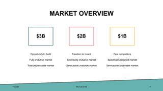 MARKET OVERVIEW
$3B
Opportunity to build
Fully inclusive market
Total addressable market
$2B
Freedom to invent
Selectively...