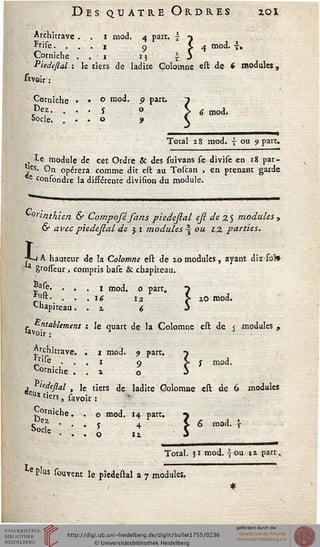 Architrave . . . i mod. 4 part. | j
Frise. . . . 1 9 S 4 mod. £.
Corniche . . 1 15 i 3
Piedejlal : le tiers de ladite Çolomne est de 6 modules,
l'avoir :
Corniche • • ° rao^' 9 Parc- ~i
Pez- . • • î , ° > 6 mod.
Socle. . . . o 9 
Total 28 mod. £ ou 9 part.
, le module de cet Ordre & des suivans se divisc en 18 par-
Ics- On opérera comme dit est au Toscan , en prenant garde
e confondre la différente division du module.
Corinthien & Compofè fans piedejlal eji de 2$ modules ,
& avec piedejlal de 3 1 modules  ou iz parties.
X
jsiA hauteur de la Colomne est de 20 modules, ayant dis foi»
a grosseur, compris base & chapiteau.
*)afe- ... 1 mod. o part. •)
l"st« . • . 16 12 S- 20 mod.
Chapiteau. .2 6 3
Entablement : le quart de la Colorrmc est de j modules ,
«voir :
^schitrave. . 1 mod. 9 part. -y
*rise • . . 1 9 > S mod.
Corniche . . » o 3
.Piedejlal , le tiers de ladite Golomne est de 6 modules
"5* tiers, savofc:
^°sniche. . o mod. 14 part. •»
& : : : l * l6 ""d- »12
Total. 31 mod. 7ou 12 part,
eP'us sou vent le piedestal a 7 modules.
 