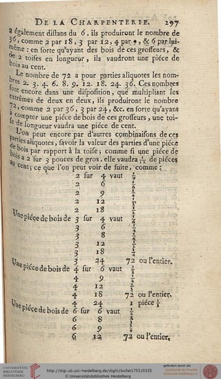 De la Charpenté rie. ifj
* egaîement distans du 6, ils produiront le nombre de
3^j comme 2 par 18 , 3 par 12, 4 par.j , & 6 parlui-
^me : en sorte qu'ayant des bois dècèsgrosfeurs,'&
, 2 toises en longueur , ils vaudront une pièce de
bojUucent. '""
I ^e nombre de 72 a pour parties aliquotes les nom?
s-res 2* 3- 4- '*>' '8. P- 12. 18. 24.. 36". Ces nombres
Qt^encore dans une disposition, que multipliant les
tr6mes d-e deux en deux, ils produiront le nombre
/ ' comme 2 par 36, 3 par 24, &c. en sorte qu'ayant
s„C?mPter une pièce de bois de ces grosfeurs , une toi-?
^ longueur vaudra une pièce décent.
•v v0n peut encore par d'autres cpmbinaifons de ces
j ["^aliquotes, savoir, la valeur des parties d'une pièce
, bois par rapporta la toisè; comme fi une pièce de
- s a 2 sur 3 pouces de gros, elle vaudra ~ de pièces;
.'"• Cent-5 ce que l'on peut voir de suite, comme i ,
2 sur 4 vaqt ^
2 6
3 12
2 1811!
Î
*
4
^piéçedebôisde 3 sur 4 vaut
3 ' $
3 8
3 12
-3 »*.
V*er., 3 34 72 ou l'entier.
Recède bois de 4 sur 5 vaut s
4P?
4 12 |
4 18 72 pu l'entier.
Iiij,,;,,. , . 4 [ 24 * pièce s
PleÇe de bois de 6 sur 6 vaut
8
9
ia 72 ou l'entier,;
6" 8 *
9 i
 