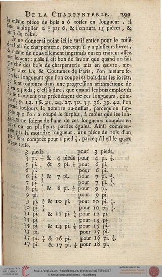 J)E LA ÇhAJL1??NTERïE. .^JLs
p ^ême pièce de bois a 6 toises en longueur , il
*a« multiplier 2 { par 6, &ç l'on aura i£ pièces, &■
a'nsi du relie.
, Je ne donnerai point icile tarif entier pour le toisé:
„es bois de charpenterie, parçequ'il y a plusieurs livres,
serrie de nouvellement imprimés qui en traitent assèz
mpletnent : mais il est bon de savoir. que quand on fait
ï a^ché des bois de charpenterie mis en oeuvre, me-
I res aux "Us &. Coutumes dç Paris, l'on mesurese-;,
■Jles longueurs que l'on coupe les bpisdans les forêts,
11'ont toujours dans une progression arithmétique de
^en 3 pieds ; ç'est-à-dire, que quand les bois employés
souvent pas précisément de ces longueurs , corn-
ue 6".
?. 12/1$. .21, 24. 27.30. 33. 36. 30. 42,l'on
. id toujours, le nombre au-dessus, parçequ'on sup
: e l11? l'on a coupé le surplus, à moins que les Ion»
jpvtirs ne (oient de l'une de ces longueurs coupées en
. u* Ou en plusieurs parties égales. Ainsi çommen-
i^par la moindre longueur, une pièce de bois d'un,
^ sera comptée pour x pied |> parçequ'il est le quart
>% tp.ise. ' '- "
1
3B*.
3 .pie*.-, i four' 3
3 pi. £ &• 4 pieds pour 4 pi.
. S pi- & S pi« t p°ur 6" pi,
6" pi. pour 6 pi.
6 pi. i & 7 pi. pour 7 pi. *.
7 pi- r pour 7 pi- £*
8 pi. & 3 pi, | pour <j pi.
9 pi. pour p pi.
9 pi. £• & IQ pi. pour 10 pi. {.
3;0 pi. i pour 10 pi. •£.
i pi.; & il'pi. ^ pour 12 pi.
^3 pi- pour 13 pi.
H. pî, & 14 pi. ~ pour IJ pi-
ï| pi, " pour 15 pi.
sl pi. i & 16 pi. pour 16 pi. ,
17 pi. & 17 pi. l pour 18 pi,
 