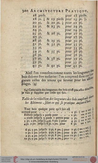 3:00. A R CH i'tEC T Ul E
1.8 pieds.
pieds
pl. »
18
20
22
24
27
28
31
33
34 Pi-
30' pi.
37
39
4°.
Pi-
pi,
pi.
pi.
Pi-
Pi".
pi.
pi,
pi.
P't
Pi'
pi*
&
&
&
20
23
& 26
&
&
2i>
32
& 3;
* 3:8
& 41
Plr
pi.
pi-
pi.
pi.
pi-
pi.
PrATIQU-B*.
pour 18 pieds.,
pour ic> pi. z:
pour -2i pi.
pour 24 pi.
pour 24. pi.
pour 27 pi.
pour 27/pi,,
pour 30 pi,
pour 33 pi.,
pour 33 pi.
pour 35 pi.
pour 35 pi.
pour 39 pi.
pour 39 pi,
pour 42 pi.
&&
rAinsi l'on connoîtra comme toutes les longueurs
bois doivent être mesurées : l'on comprend dans ces
fueurs celles des tenons qui servent pour les a»'
lages. (4)
(4) Cette table des longueurs des bois n'est pa&assez <Jet*
je vais y suppléer par celle qui suit.
Table de la réduBon des longueurs des hcis employa
les Bâtimeas, sélon ce qui fe pratique aujaur"** " '
Tout bois quelque petit qu'il spit est
compté pour .........
Ensuite jusqu'à i pieds pour . , .
2 pieds jusqu'à 3 pieds 1 pouce pour
3 pi; i po. jusqu'à 4 pi. 8 po. -j pour
9 po. jusqu'à 6 pi. % po. pour4 pi.
6 pi
7 pi
3P°
9 pO
jusqu'à
jusqu'à
7 pi.
9 pi,
8 po.
5 po.
jpour
pour
1 pi.
1 pi.
3 pi.
4 pi-
6 pi.
7 pi.
9 pi.
ouO.t0."
0 t01'
ou
ou
ou
ou
toi.
toi-
to«.
ou *
ou 1 «°!
1 to"
toi. t
9 pi. 4 po. jusqu'à 10 pi. 8 po. £ pour 10 pi. ioa] toj
10 pi. 9 po. jusqu'à la pi. 4 po. 3 pour ii t"- oU *
 