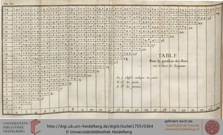 l'a?. Sa.s.
24 0. 4.0 1.0.0 1.2.0 14 0 3.0.0 2.2.0 2.4.0 3.0.0 3.2. 0 3.4.0 4. 0. 0 42.0 4.4.0 5.0.0 5.2.0 5-4- O 600 6.2.0 0.4.0 7.0 .0 7.9 0 7.4-<
o3 o.3.xo o.5.9 i.x.8 i.3.7 1.5.6 9.X. 5 a.3 4 a.5.3 3.1.2 3.3.x 3So 40. 11 4.2.10 44.9 5o. 8 5.2.7 5.4.6 0 0 5 6.2.4 64.3 7.0. a 7-3'
2 2 x.3.8 o.5.6 1.1.4 1.3.2 1.5.0 2.O.XO 2.2.8 2.4 .6 3.0.4 3.2.2 3.4.0 3.5.10 41.8 4.3.6 4.5.4 5.1.2 5.3.0 5.4.10 6.0.8 6.2 6 6.4.4 2.3
3 1 0.3.6 0.5.3 1.1. 0 1.2.9 1.4.6 2.0.3 2.2. 0 2.3 .9 2.5. 6 3.1.3 3.3.0 3.4.9 4.0.6 4-v3 4.4.0 4.5.9 6.x. 6 5.3. 3 5.5.0 6.0.9 22
20 0.3.4 o.5o 1.0.8 1.2.4 1.4.0 1.5.8 2.1.4 2.3.o 2.4.8 3.0.4 3.a.o 3.3.8 3.5.4 4.1. 0 4.2.8 4.4.4 5.0.0 5.1.8 5.3.4 31
19 o.3.2 0.4.9 1.0.4 1.1. 11 1.3.6 i.5.i 2.0. 8 2.2.3 î.3.10 a. S.S 3.1.0 3.2.7 3.4.2 3.5.9 4.1.4 4.2 . 11 4 4.0 5.o.x
20
s Bois
jmtu:
18 o.3.o 046 1.0.0 1.1.6 1.3.0 1.4 6 2.0.0 a .1. 6 2.3.o 2.4 .5 3 .0 0 3.i. 6 3.3.0 3.4.0 4.0.0 4.1.0 4.3.0 11)
LE
eur de
/r Ion
x7 0.2 .xo 0.4.3 o.5.8 1.1.1 1.2. 6 1. 3 . 11 1.5.4 2.0.9 2-2.2 2.3.7 2.5.0 3.o.5 3.o.io 3.3. 3 3.4.8 4.0.1 18
^AB
a;rotf
• J'oisc
10 O. 2 . S 0.4.0 o.S. 4 1.0.8 x. 2. 0 i.3. 4 1.4.8 2.0.0 2.I.4 2.2 .8 a * 0 2.5.4 3.o. S 3.2.0 3 34
V7
'our Li
pièces
1Ô 0. 2 .6 0.3.9 o.S. 0 i.o.3 1 1.6 1.2.9 1.4. 0 1.5.3 2 .0. 6 2.x. 9 * 3-0 2.4.3 a.5.6 3.0.9 16
1
M 0 2-4 0.3.6 0.4. S o.5.io 110 1.2.2 i3. 4 1.4.6 1.5.8 2.0.10 23.0 2.3.2 2.4.4 1$
•
r' 1/li/ttJ
/>u;/, r
pouces
i3 0.2.2 o.3.3 0.4.4 oS.5 106 1.1.7 1.2. 8 1.3.9 1.4.10 x.5.xx 2 . 1 . 0 221
14
i'/uj/r
: 1er
: ù*
12 0.2.0 o.3.o 0.4.0 0.5.0 x. 0. 0 1. x. 0 1.2.0 1.3.0 1.4.0 x. 5. 2 s • 0.0
i3
Le 1
/• ,-
11 O.l.lO 6.2.9 0J.8 0.47 0.5.6 x . 0 . 5 1x4 1.2. 3 x.3.2 x.4. x 12
>
10 0.1. 8 0.2.6 0J.4 04- 2 O.S. 0 0 5io 1.0.8 1.1.6 1.2.4 11
9 0.i. 6 0.2.3 o.3.o 0.3.9 0.4.6 0 6.3 1.0.0 1.0.9
ÎO
e 0.1. 4 0.2.0 02. 8 o.S 4 0.4.0 0 41 .5.4
9
0.1. 2 o.x. 9 0.2.4 0.2- » o.3 0 041 8
6 0.1.0 o.i. t> 0.2. 0 0.9 . 6 0 3. 0
7
5 0.0.10 o.x 3 0.1. 8 0-3 l 6
0
4 0.0.8 0.10 0.1. 4 S
3 0.0.6 0.0.9
2 0.0. 4
7 8 Q ÎO 11
0
-H- iS l6 - ¥— a8 a9 2 0 21 22 Bal*.1
61 2 -----S----------=?*—
 