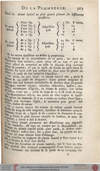 De la Plomberie, 3^7
%ids d,i vlomb hminè au pied quatre suivant sts dissérentes,
épaisseuru
k pied
luarré
^ pied
^atré
d'une lig.
d'une lig., 
d'une lig. 
d'une lig. |
de % lig.
de
de
de
de
d'épai sseur
pese
d'épai/Teur
pese
** les autres épàisieurs au-dessus à proportion;
p, u moyen de la connoissance de ce poids , les devis
"'mbetie sont certains, parce cjii'on est -en état 1'
un
de
par un
ouvrageCul assuré de çonnoître au juste la dépcnse d!
j* °Q se propose j zç par le tojsé, de savoir ce qu'il entre de
f3Ierc« çe qU'il n'est pas possible de faire avec le plomb en
J°n 3 â eause de son inégalité d'épaisseur,
. ^es tables les plus larges en plomb laminé ont 4 pieds 8
|°Uces & j0 pieds de longueur : Cette grande longueur Se
Surfait une épargne considérable de soudure dans les grands
tnta§es> comme 'nappes, caseades, réservoirs, badins, ter-
«. s> couvertures d'Eglises, de dômes & autres-, Les tables
<usion n'ont que 3 pieds de large Se ij à 18 pieds de long,
s a Manusacture délivre des tables de telle largeur & épais-
pf l^'on les démande. Il y en a même au-dessbus d'une ligne,
(^S-tis aux ouvrages légers , & ornemens pour garnir des
î!es » boëtes Se autres.
Wà> J tr°uve encore des tuyaux de même plomb laminé
deth l°nS ^a te"c l°ngueur> épairtèur Se diamettre qu'on le
j aride.. Ceux de x lianes & de 3 pouces de diamettre se ven-ic«c
> 4 livres le pied courant compris la soudure, & ceux de
Ponces, j livres 6 sols 8 deniers..
de r v'eu* plomb provenant des démolitions non dégraisTé
Ha S endures > cst r€Çu cn compte par la Manusacture, en
tijj 'S' du plomb laminé poids pour poids, le déchet ordi-
gtrite déduit, c'est-à-dire, les 4 pont cent, en payant en ar-
, Un fol pour ckaque livre d'échange.
so]s s *'etailles ou rognures dé plomb laminé y sont reçues à y
: ^ deniers la livre fans déchet,
SïfirtlU" *" ''vra'("ons ^e plomb laminé, qui se sont au Ma-
Sée ^en^ral sont toujours accompagnées d'une facture impri-
.'• Contenant les, mesuïes Sç le poids delà livraifon. On
 