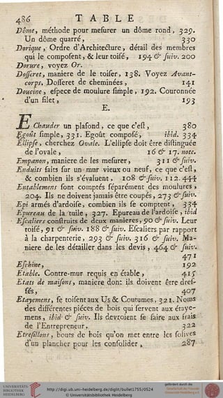 4S6 TABLE
Verne, méthode pour mesurer un dôme rond, 32p.
Un dôme quarré, 330
Dorique,; Ordre d'Architecture, détail des membres
qui le composent, & leur toisé, 194 & fuiv. 200
Dorure, voyez Or.
Dojseret, manière de le toiser, 138. Voyez Avant-
corps. Dosseret de cheminées, 141
Domine, espece de moulure sirhple,' 1512. Couronnée
d'un filet, 15)3
E.
mChauder un plafond, ce que c'esï, 3 80
Egoût simple, 331. Egoût composé, ibid. 334.
E'dipse, cherchez Ovale. L'ellipse doit être distinguée
de l'ovale, 16 & 17. note.
Empanon, manière de les mesurer, 311 & fuiv.
Enduits faits sur un mur vieux ou neuf, ce quec'est,
& combien ils s'évaluent, 108 &su'w. 112.44%
Entablement sont comptés séparément des moulures,
2.04. Ils ne doivent jamais être coupés, 273 &suiv.
Epi armés d'ardoise, combien ils se comptent, 334
Epureau de la'tuile, 327. Epureau de l'ardoise , ibid
Efcaliers conflruits de deux manières, «JO & fuiv. Leur
toisé, pi & fuiv. 188 & suiv. Escaliers par rapport
à la charpenterie, 293 & suiv. 316 & suiv. Ma-
nière de les détailler dans les devis , 464 & suiv.
471
Efchine, 15)2
E table. Contre-mur requis en étable , 41 y
Etats de maisons, manière don: ils doivent être dres-
sés, 407
Etayemens, se toisentaux Us & Coutumes, 321. Noms
des différentes pièces de bois qui servent aux étaye-
mens, ibid & fuiv. Ils devraient se saire aux srais
de l'Entrepreneur, 322
Etresillom, bouts de bois qu'on met entre les solives
d'un plancher pour les consolider, 287
 