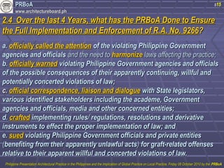 PPRRBBooAA 
wwwwww..aarrcchhiitteeccttuurreebbooaarrdd..pphh 
s15 
22..44 OOvveerr tthhee llaasstt 44 YYeeaarrss,, wwhhaatt hhaass tthhee PPRRBBooAA DDoonnee ttoo EEnnssuurree 
tthhee FFuullll IImmpplleemmeennttaattiioonn aanndd EEnnffoorrcceemmeenntt ooff RR..AA.. NNoo.. 99226666?? 
aa.. ooffffiicciiaallllyy ccaalllleedd tthhee aatttteennttiioonn ooff tthhee vviioollaattiinngg PPhhiilliippppiinnee GGoovveerrnnmmeenntt 
aaggeenncciieess aanndd ooffffiicciiaallss aanndd tthhee nneeeedd ttoo hhaarrmmoonniizzee llaawwss aaffffeeccttiinngg tthhee pprraaccttiiccee;; 
bb.. ooffffiicciiaallllyy wwaarrnneedd vviioollaattiinngg PPhhiilliippppiinnee GGoovveerrnnmmeenntt aaggeenncciieess aanndd ooffffiicciiaallss 
ooff tthhee ppoossssiibbllee ccoonnsseeqquueenncceess ooff tthheeiirr aappppaarreennttllyy ccoonnttiinnuuiinngg,, wwiillllffuull aanndd 
ppootteennttiiaallllyy ccoonncceerrtteedd vviioollaattiioonnss ooff llaaww;; 
cc.. ooffffiicciiaall ccoorrrreessppoonnddeennccee,, lliiaaiissoonn aanndd ddiiaalloogguuee wwiitthh SSttaattee lleeggiissllaattoorrss,, 
vvaarriioouuss iiddeennttiiffiieedd ssttaakkeehhoollddeerrss iinncclluuddiinngg tthhee aaccaaddeemmee,, GGoovveerrnnmmeenntt 
aaggeenncciieess aanndd ooffffiicciiaallss,, mmeeddiiaa aanndd ootthheerr ccoonncceerrnneedd eennttiittiieess;; 
dd.. ccrraafftteedd iimmpplleemmeennttiinngg rruulleess// rreegguullaattiioonnss,, rreessoolluuttiioonnss aanndd ddeerriivvaattiivvee 
iinnssttrruummeennttss ttoo eeffffeecctt tthhee pprrooppeerr iimmpplleemmeennttaattiioonn ooff llaaww;; aanndd 
ee.. ssuueedd vviioollaattiinngg PPhhiilliippppiinnee GGoovveerrnnmmeenntt ooffffiicciiaallss aanndd pprriivvaattee eennttiittiieess 
((bbeenneeffiittiinngg ffrroomm tthheeiirr aappppaarreennttllyy uunnllaawwffuull aaccttss)) ffoorr ggrraafftt--rreellaatteedd ooffffeennsseess 
rreellaattiivvee ttoo tthheeiirr aappppaarreenntt wwiillllffuull aanndd ccoonncceerrtteedd vviioollaattiioonnss ooff llaaww.. 
PPhhiilliippppiinnee PPrreesseennttaattiioonn AArrcchhiitteeccttuurraall PPrraaccttiiccee iinn tthhee PPhhiilliippppiinneess aanndd tthhee IImmpplliiccaattiioonn ooff GGlloobbaall PPrraaccttiiccee oonn LLooccaall PPrraaccttiiccee,, FFrriiddaayy 0088 OOccttoobbeerr 22001100 bbyy tthhee PPRRBBooAA 
 