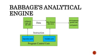 BABBAGE’S ANALYTICAL
ENGINE
Arithmetic
Logic unit
(the mill)
Main Memory
(the store)
I/O Equipment
(printer and
card punch )
Program Control Unit
Operation cards Variable cards
Data
Instruction
 