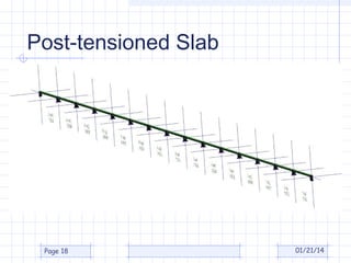 Post-tensioned Slab

Page 18

01/21/14

 