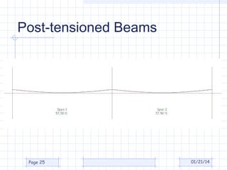 Post-tensioned Beams

Page 25

01/21/14

 