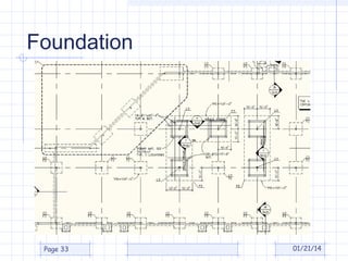 Foundation

Page 33

01/21/14

 
