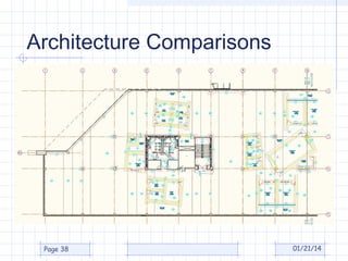 Architecture Comparisons

Page 38

01/21/14

 