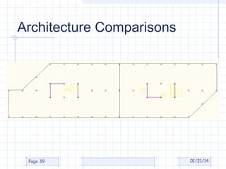 Architecture Comparisons

Page 39

01/21/14

 