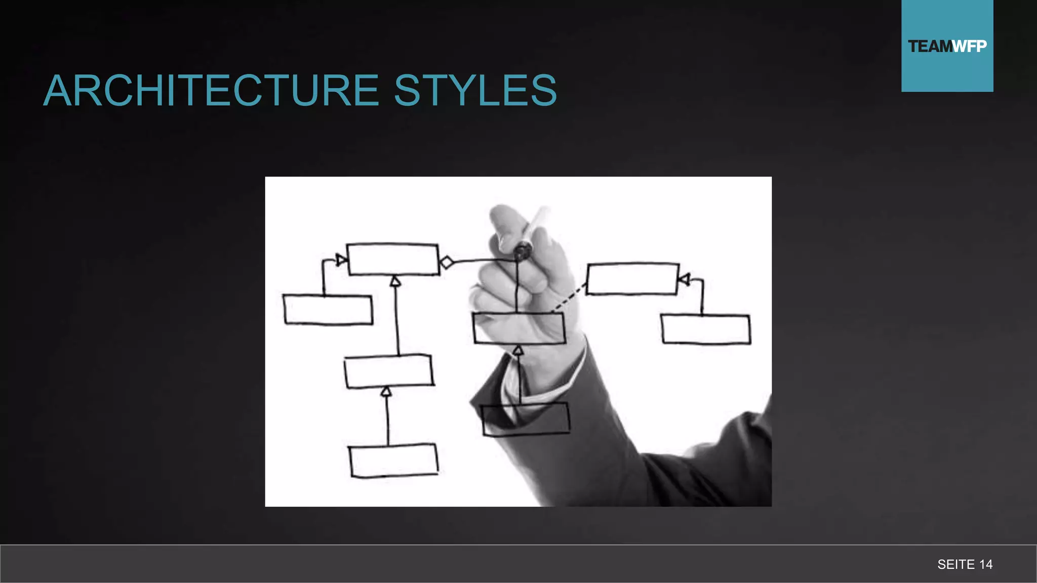 ARCHITECTURE STYLES
SEITE 14
 