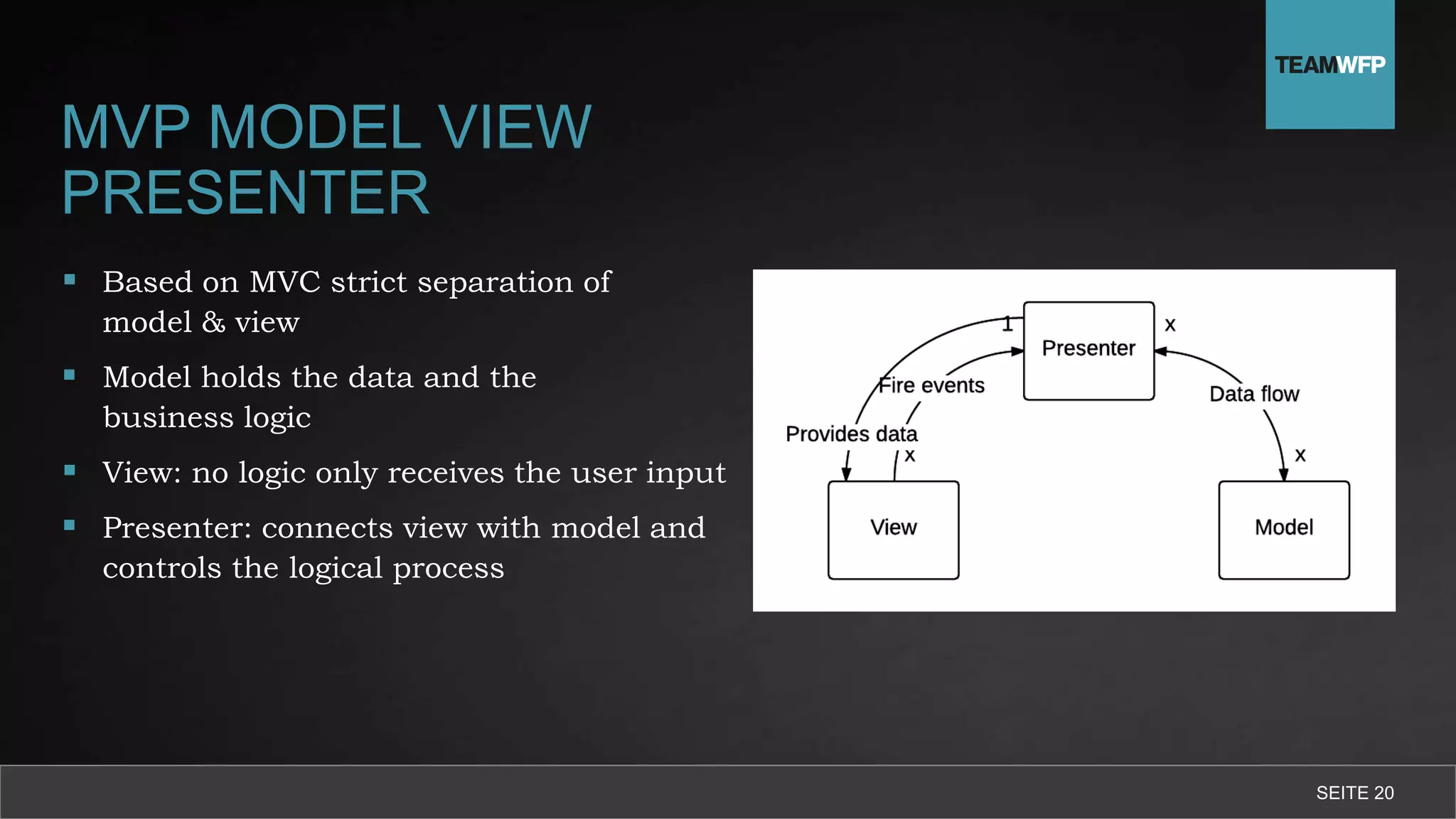 MVP MODEL VIEW
PRESENTER
 Based on MVC strict separation of
model & view
 Model holds the data and the
business logic
 View: no logic only receives the user input
 Presenter: connects view with model and
controls the logical process
SEITE 20
 