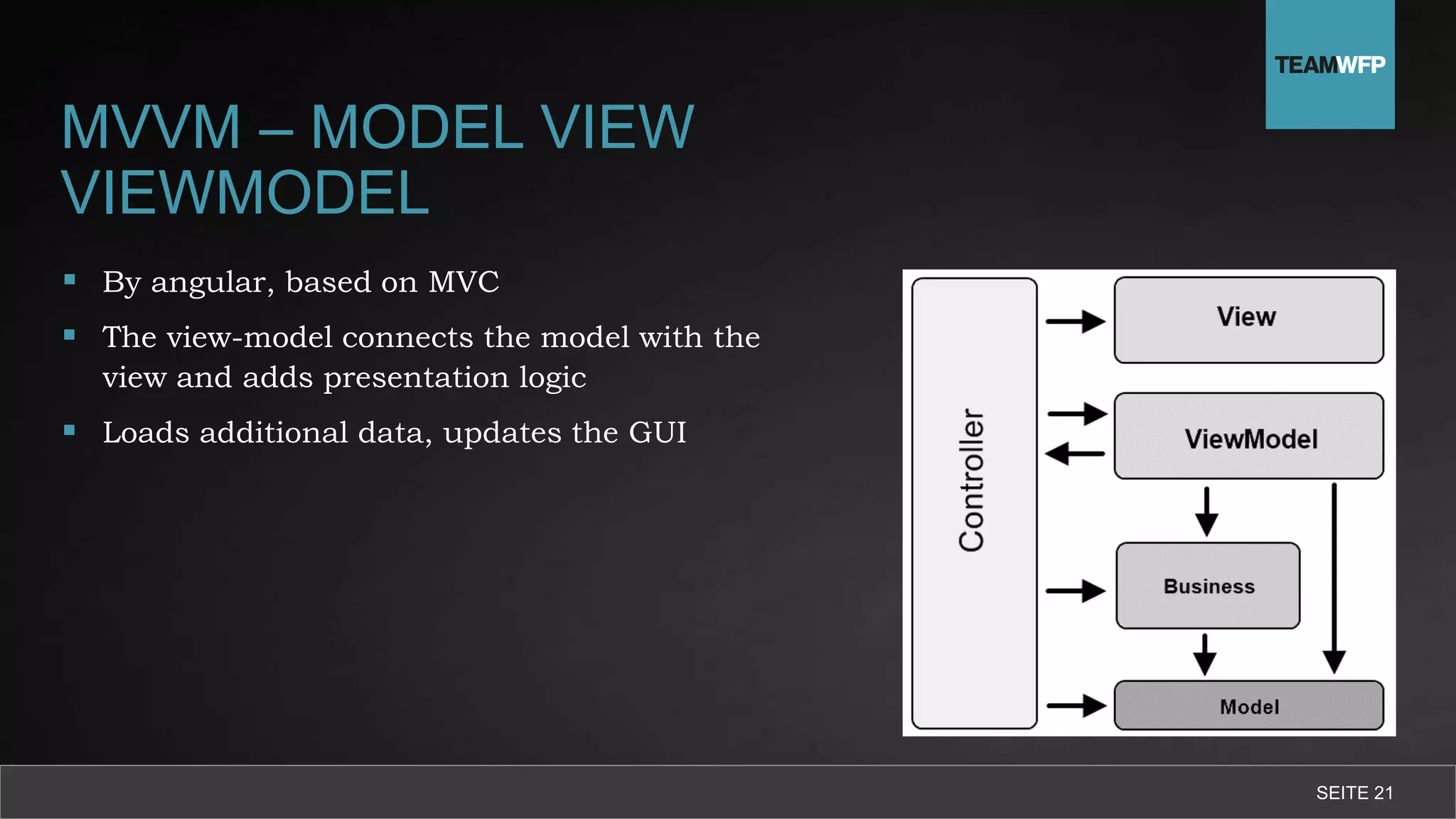 MVVM – MODEL VIEW
VIEWMODEL
 By angular, based on MVC
 The view-model connects the model with the
view and adds presentation logic
 Loads additional data, updates the GUI
SEITE 21
 