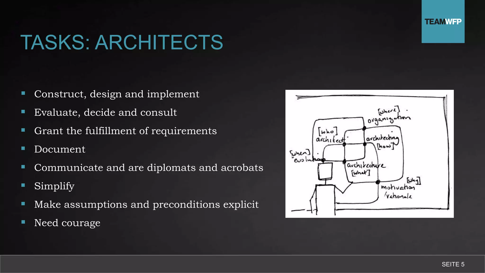 TASKS: ARCHITECTS
 Construct, design and implement
 Evaluate, decide and consult
 Grant the fulfillment of requirements
 Document
 Communicate and are diplomats and acrobats
 Simplify
 Make assumptions and preconditions explicit
 Need courage
SEITE 5
 