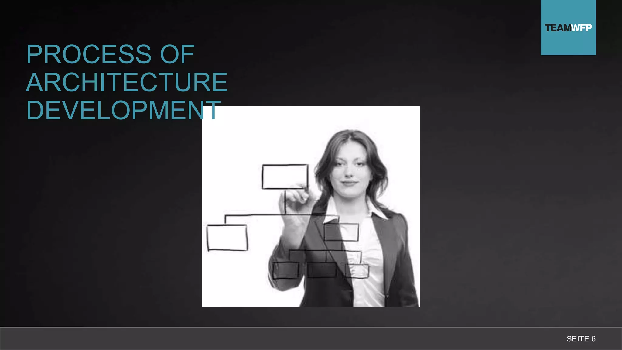 PROCESS OF
ARCHITECTURE
DEVELOPMENT
SEITE 6
 