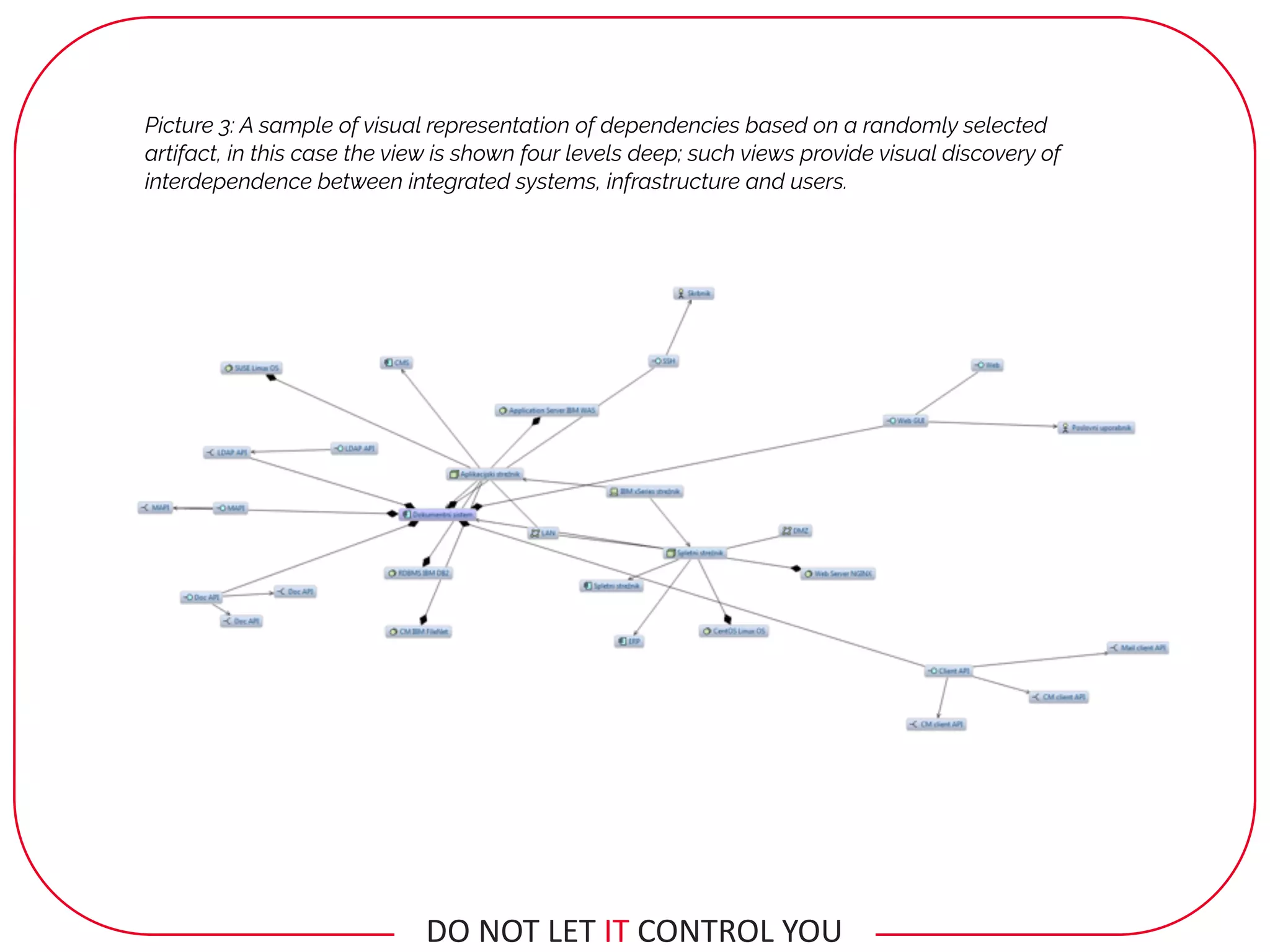 Picture 3: A sample of visual representation of dependencies based on a randomly selected
artifact, in this case the view is shown four levels deep; such views provide visual discovery of
interdependence between integrated systems, infrastructure and users.
DO	NOT	LET	IT	CONTROL	YOU
 