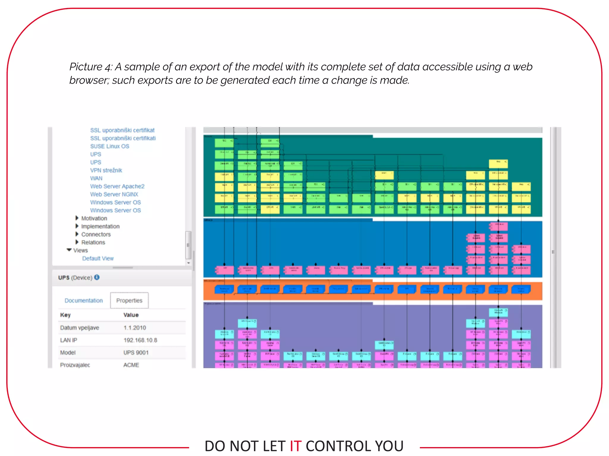 Picture 4: A sample of an export of the model with its complete set of data accessible using a web
browser; such exports are to be generated each time a change is made.
DO	NOT	LET	IT	CONTROL	YOU
 
