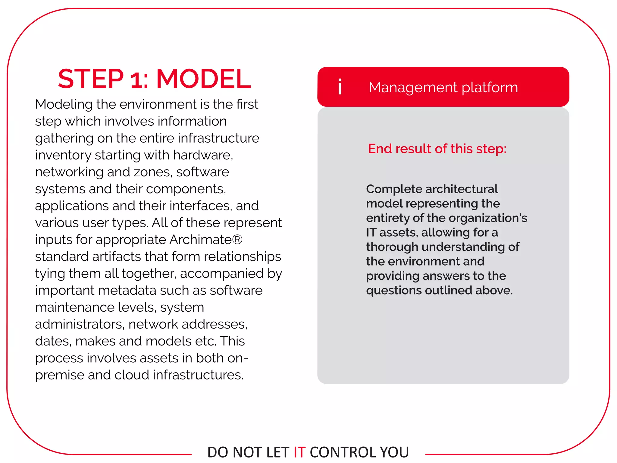 Modeling the environment is the ﬁrst
step which involves information
gathering on the entire infrastructure
inventory starting with hardware,
networking and zones, software
systems and their components,
applications and their interfaces, and
various user types. All of these represent
inputs for appropriate Archimate®
standard artifacts that form relationships
tying them all together, accompanied by
important metadata such as software
maintenance levels, system
administrators, network addresses,
dates, makes and models etc. This
process involves assets in both on-
premise and cloud infrastructures.
Complete architectural
model representing the
entirety of the organization's
IT assets, allowing for a
thorough understanding of
the environment and
providing answers to the
questions outlined above.
Management platformi
End result of this step:
STEP 1: MODEL
DO	NOT	LET	IT	CONTROL	YOU
 