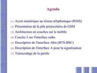 Agenda
(1) Accès numérique au réseau téléphonique (RNIS)
(2) Présentation de la pile protocolaire de GSM
(3) Architecture en couches sur le mobile
(4) Couche 3 sur l'interface radio
(5) Description de l'interface Abis (BTS-BSC)
(6) Description de l'interface A pour la signalisation
(7) Transcodage de la parole
 