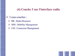 (4) Couche 3 sur l'interface radio
❑ 3 sous-couches :
❑ RR : Radio Resource
❑ MM : Mobility Management
❑ CM : Connexion Management
 