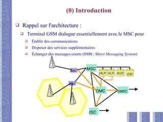 (0) Introduction
❑ Rappel sur l'architecture :
❑ Terminal GSM dialogue essentiellement avec le MSC pour
❑ Établir des communications
❑ Disposer des services supplémentaires
❑ Échanger des messages courts (SMS : Short Messaging System)
EIREIRVLRVLRHLRHLR AUCAUC
GMSCGMSC
ISCISC
MSCMSC
OMCOMC
BSCBSC
BSCBSC
 